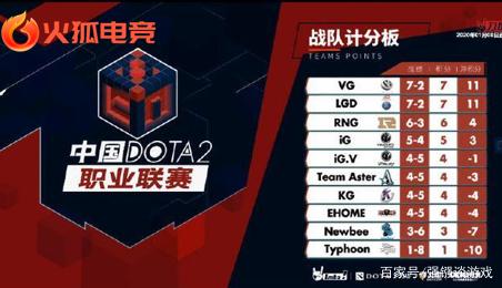 乓球史上的 乓球史上的