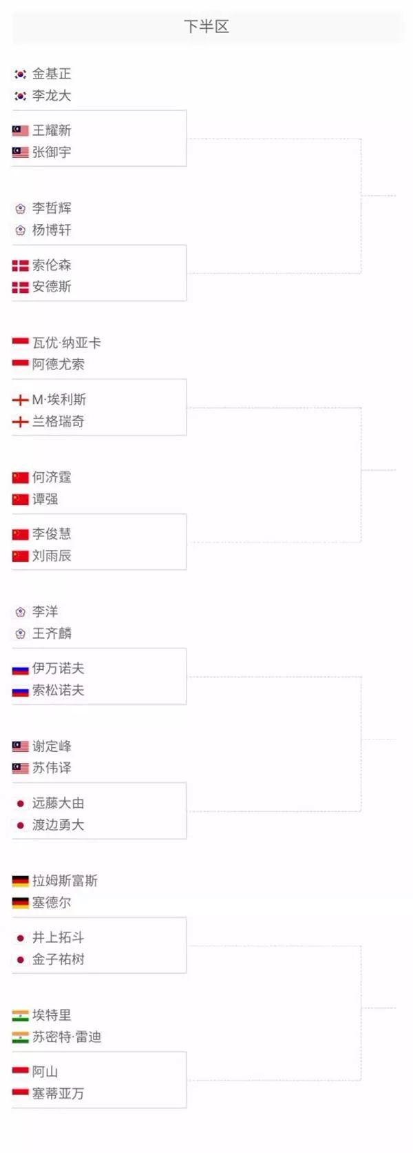 合理安排上 合理安排上