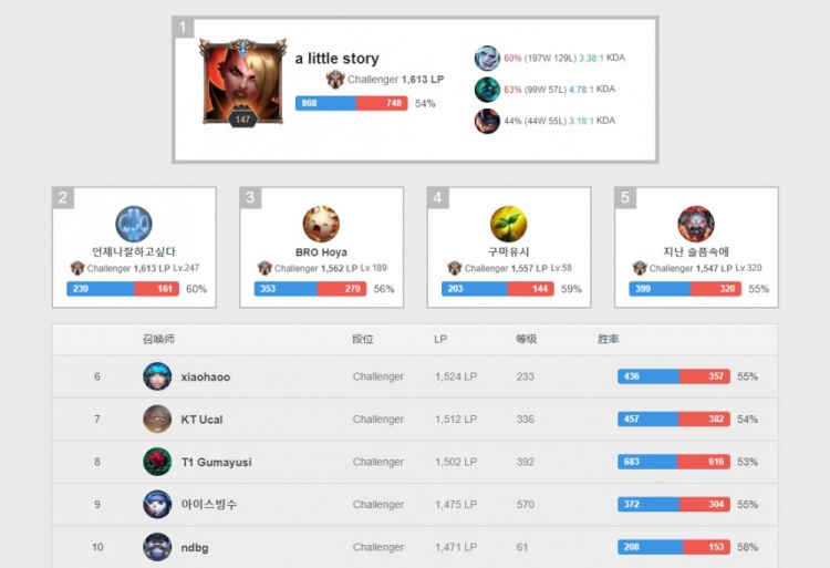 程对体能 程对体能